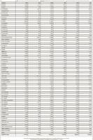 Election results - December 26, 2022