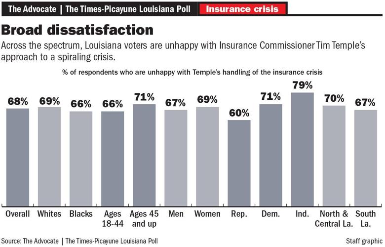 050724 Insurance crisis graphic