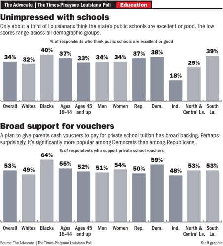050824 Education poll graphic